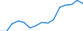 Indicator: Housing Inventory: Active Listing Count: estimate) in Miami County, OH