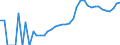 Indicator: Housing Inventory: Active Listing Count: y, OH