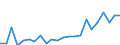 Indicator: Housing Inventory: Active Listing Count: OH