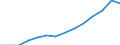 Indicator: Housing Inventory: Active Listing Count: estimate) in Miami County, OH