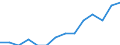 Indicator: Housing Inventory: Active Listing Count: imate) in Miami County, OH