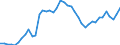 Indicator: Housing Inventory: Active Listing Count: H