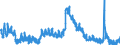 Indicator: Housing Inventory: Active Listing Count: 