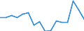 Indicator: Housing Inventory: Active Listing Count: g in Miami County, OH