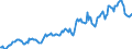 Indicator: Housing Inventory: Average Listing Price: in Miami County, OH