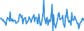 Indicator: Housing Inventory: Average Listing Price: Month-Over-Month in Miami County, OH