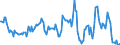 Indicator: Housing Inventory: Average Listing Price: Year-Over-Year in Miami County, OH