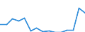 Indicator: Population Estimate,: Total, Not Hispanic or Latino, Some Other Race Alone (5-year estimate) in Miami County, OH