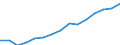 Indicator: Population Estimate,: Total, Not Hispanic or Latino, Two or More Races, Two Races Excluding Some Other Race, and Three or More Races (5-year estimate) in Miami County, OH