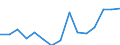 Indicator: Population Estimate,: Total, Hispanic or Latino, Some Other Race Alone (5-year estimate) in Miami County, OH