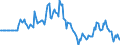 Indicator: Market Hotness:: Page View Count per Property in Miami County, OH