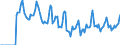 Indicator: Market Hotness:: Median Days on Market in Miami County, OH