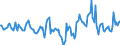 Indicator: Market Hotness:: Median Days on Market in Miami County, OH