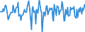 Indicator: Market Hotness:: Median Days on Market in Miami County, OH