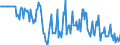 Indicator: Market Hotness:: Median Days on Market Day in Miami County, OH