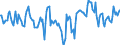 Indicator: Market Hotness:: Median Days on Market Day in Miami County, OH