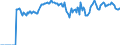 Indicator: Market Hotness:: Median Listing Price Versus the United States in Miami County, OH