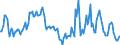 Indicator: Market Hotness:: Median Listing Price in Miami County, OH