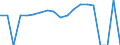 Indicator: Gross Domestic Product:: Private Goods-Producing Industries in Miami County, OH