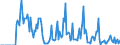 Indicator: Market Hotness: Hotness Rank in Miami County, OH: 