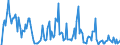 Indicator: Market Hotness: Hotness Rank in Miami County, OH: 