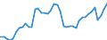 Indicator: Employed Persons in Miami County, OH: 