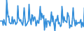 Indicator: Market Hotness: Listing Views per Property: Versus the United States in Miami County, OH