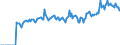 Indicator: Market Hotness: Listing Views per Property: Versus the United States in Miami County, OH