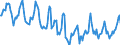 Indicator: Housing Inventory: Median Days on Market: in Miami County, OH