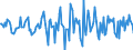 Indicator: Housing Inventory: Median Days on Market: Month-Over-Month in Miami County, OH