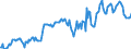 Indicator: Housing Inventory: Median: Listing Price in Miami County, OH