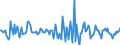 Indicator: Housing Inventory: Median: Listing Price Month-Over-Month in Miami County, OH