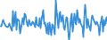 Indicator: Housing Inventory: Median: Listing Price per Square Feet Month-Over-Month in Miami County, OH