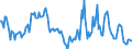 Indicator: Housing Inventory: Median: Listing Price Year-Over-Year in Miami County, OH