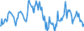 Indicator: Housing Inventory: Median: Home Size in Square Feet in Miami County, OH