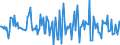 Indicator: Housing Inventory: Median: Home Size in Square Feet Month-Over-Month in Miami County, OH