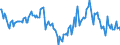 Indicator: Housing Inventory: Median: Home Size in Square Feet Year-Over-Year in Miami County, OH