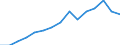 Indicator: Population Estimate,: by Sex, Total Population (5-year estimate) in Monroe County, OH