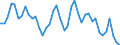 Indicator: Unemployed Persons in Monroe County, OH: 