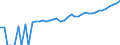 Indicator: 90% Confidence Interval: Upper Bound of Estimate of Median Household Income for Monroe County, OH