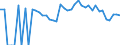 Indicator: 90% Confidence Interval: Lower Bound of Estimate of Percent of Related Children Age 5-17 in Families in Poverty for Monroe County, OH