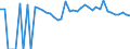 Indicator: 90% Confidence Interval: Lower Bound of Estimate of Percent of People of All Ages in Poverty for Monroe County, OH