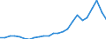 Indicator: Real Gross Domestic Product:: All Industries in Monroe County, OH