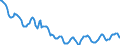 Indicator: Housing Inventory: Active Listing Count: in Montgomery County, OH