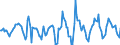 Indicator: Housing Inventory: Active Listing Count: Month-Over-Month in Montgomery County, OH