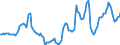 Indicator: Housing Inventory: Active Listing Count: Year-Over-Year in Montgomery County, OH