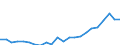 Indicator: Housing Inventory: Active Listing Count: nty, OH