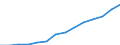 Indicator: Housing Inventory: Active Listing Count: imate) in Montgomery County, OH