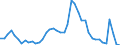 Indicator: Housing Inventory: Active Listing Count: OH