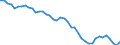 Indicator: Housing Inventory: Active Listing Count: ty, OH